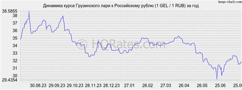 17000 лари в рублях|GEL/RUB .
